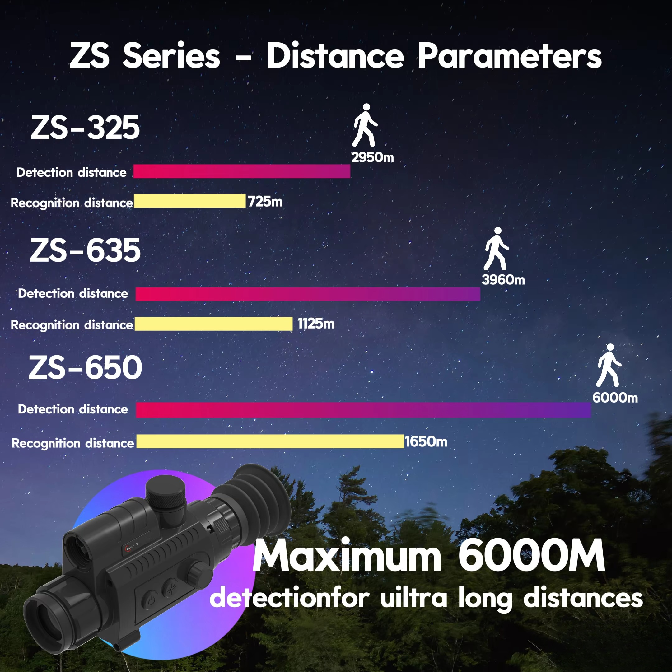 RJ ZS-650 waterproof thermal i - Hunting & Outdoor As reseña y precio